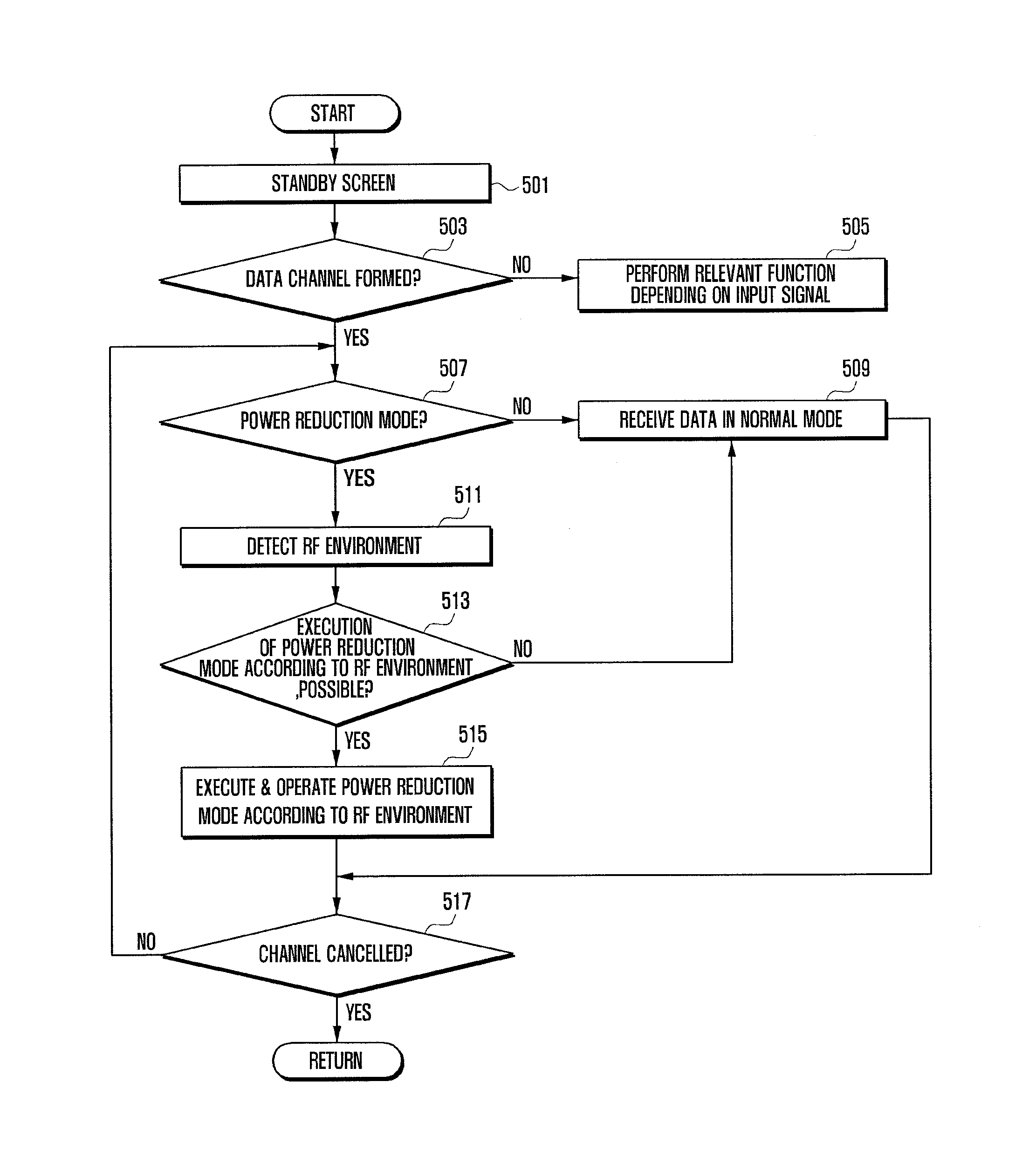 Method for operating portable terminal to reduce power during support of communication service and portable terminal supporting the same