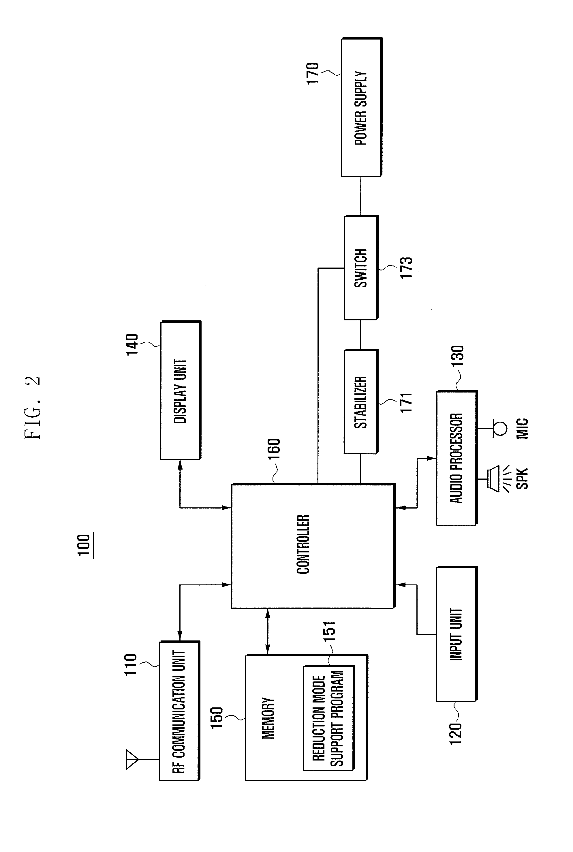 Method for operating portable terminal to reduce power during support of communication service and portable terminal supporting the same