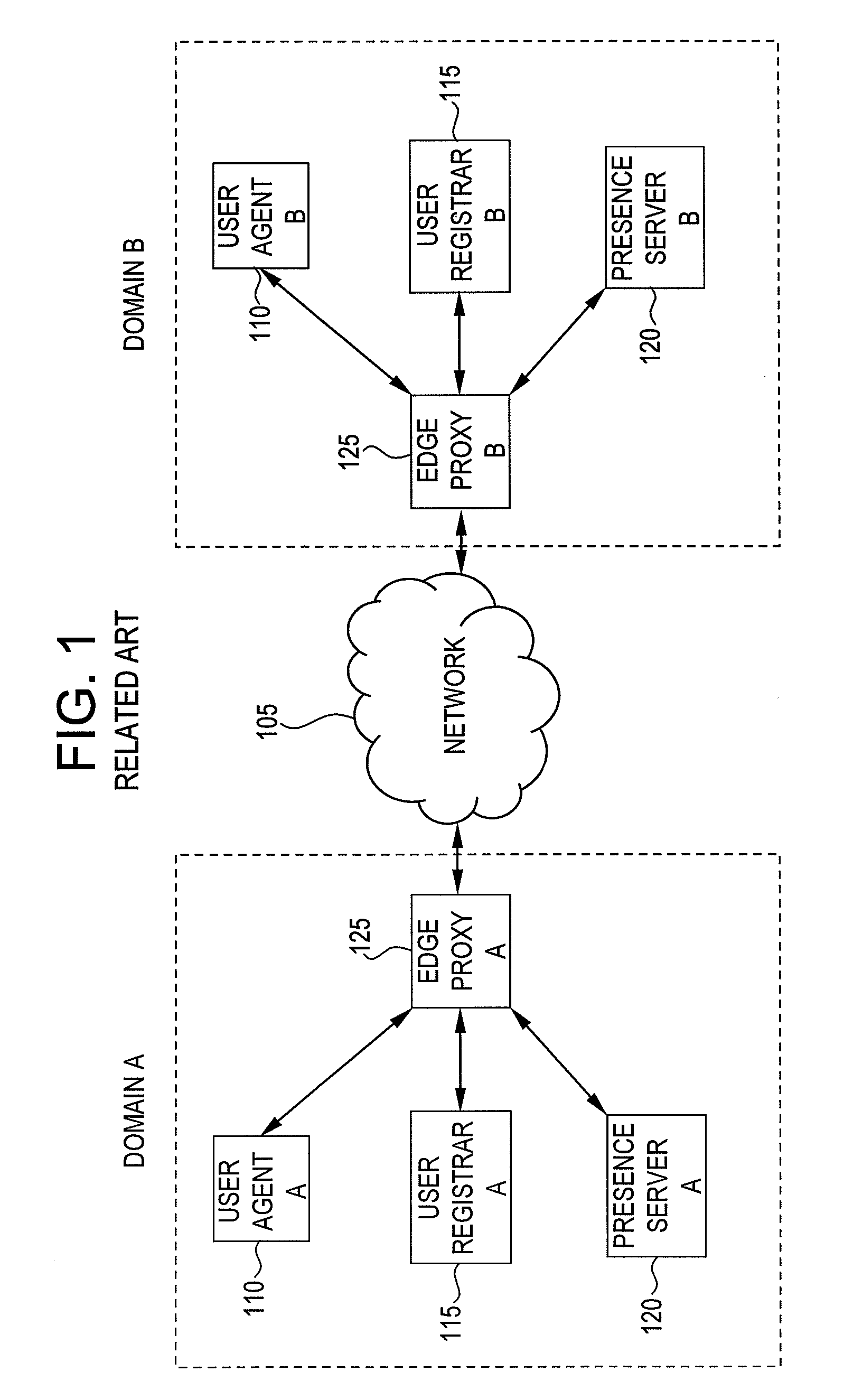 System and method for managing domain policy for interconnected communication networks