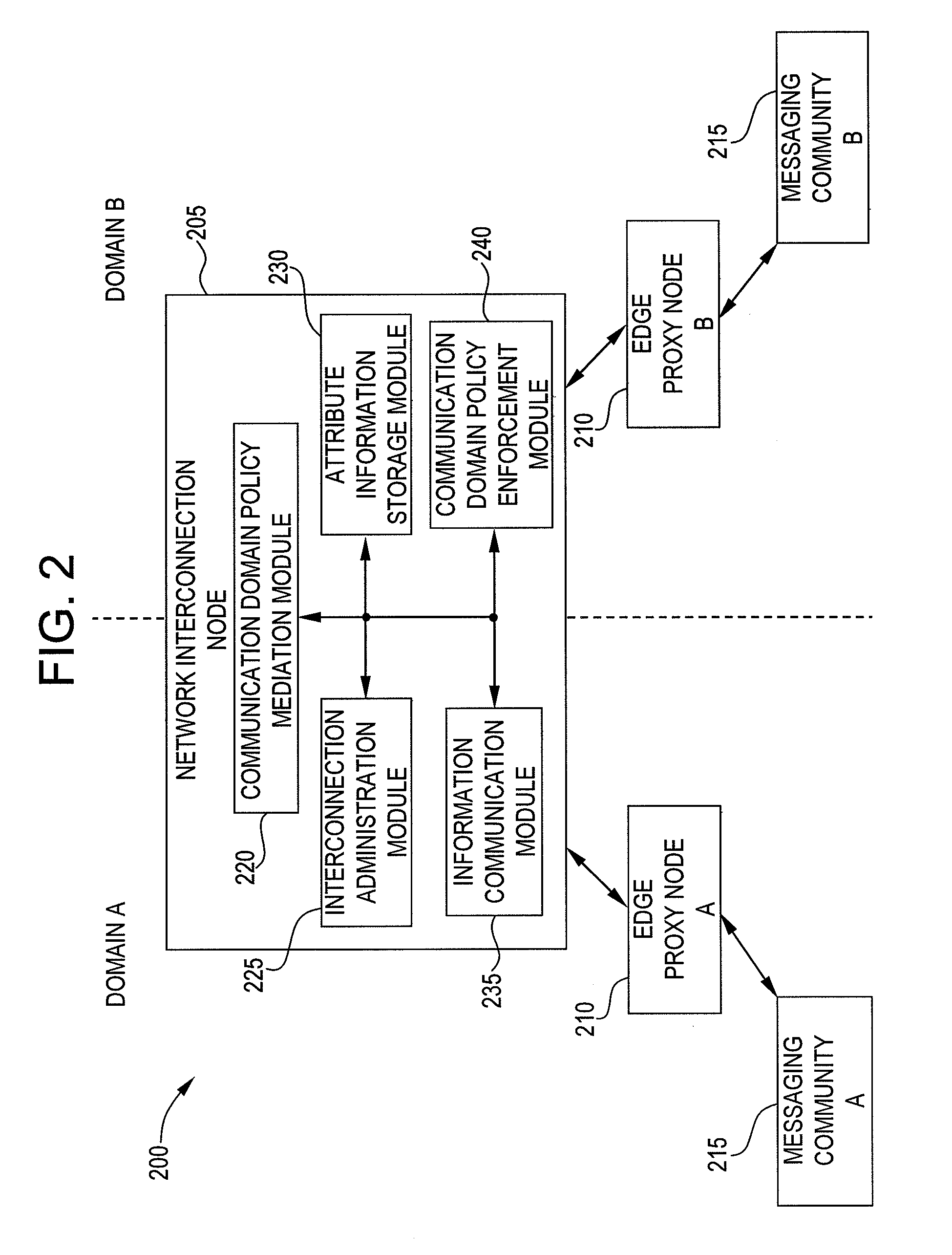 System and method for managing domain policy for interconnected communication networks