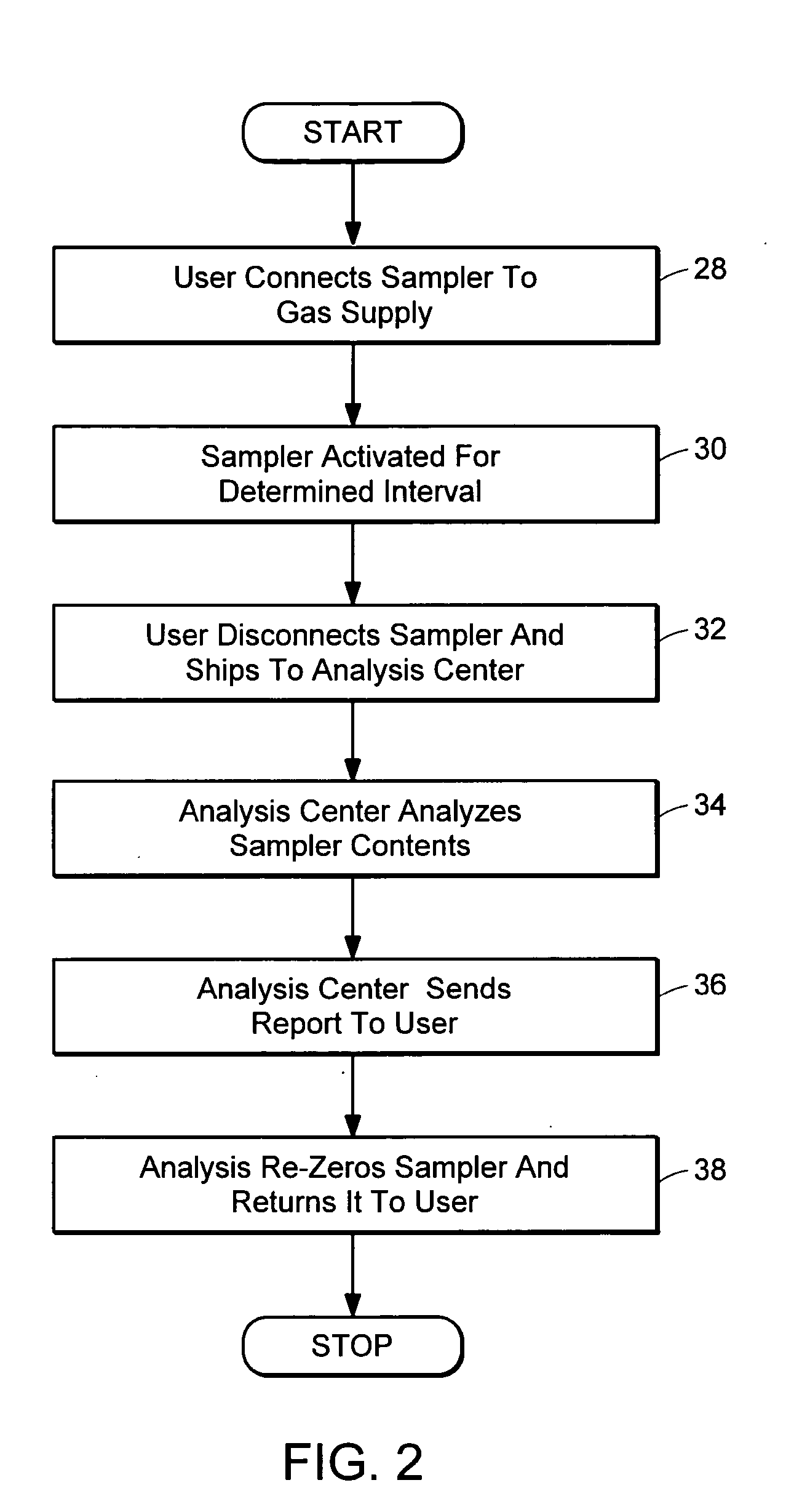Systems and methods for detecting contaminants