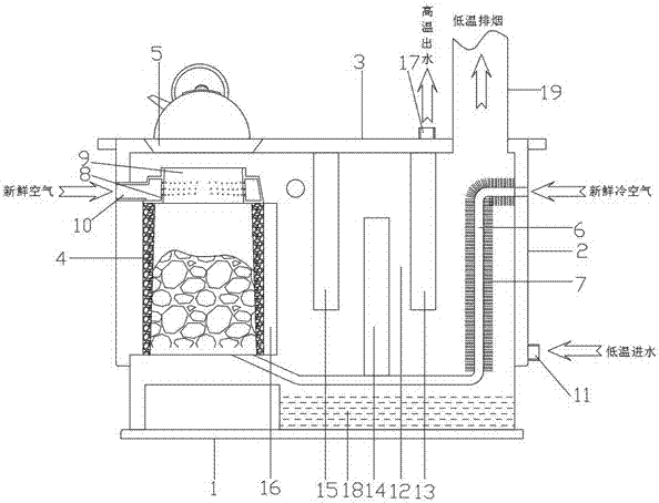 Energy-saving heating furnace