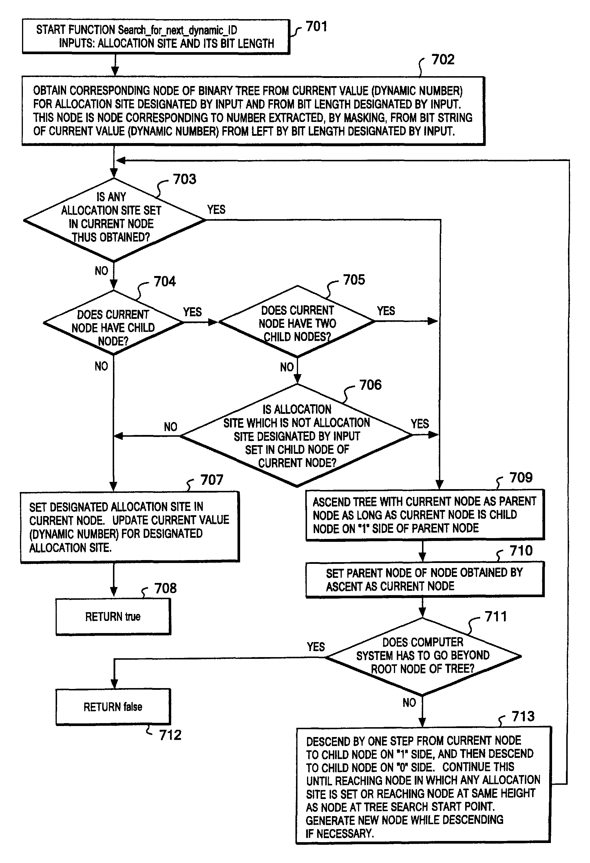 Method of tracing object allocation site in program, as well as computer system and computer program therefor