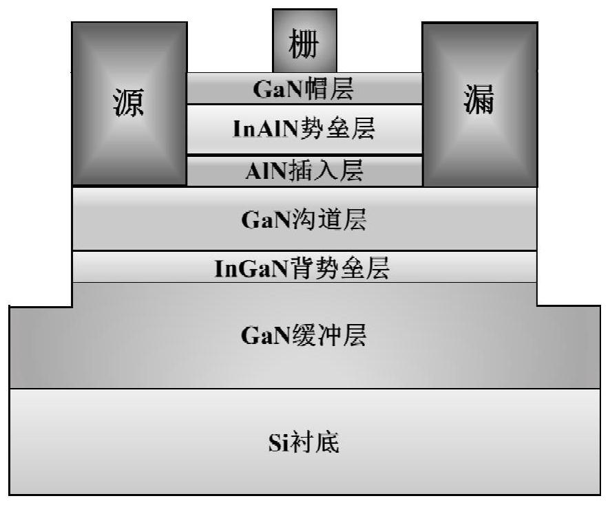 Method for improving electrical performance of InAlN/GaN high electron mobility transistor