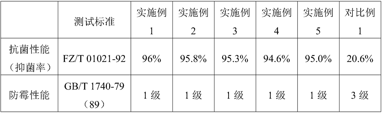 Water-borne polyurethane synthetic leather foaming slurry