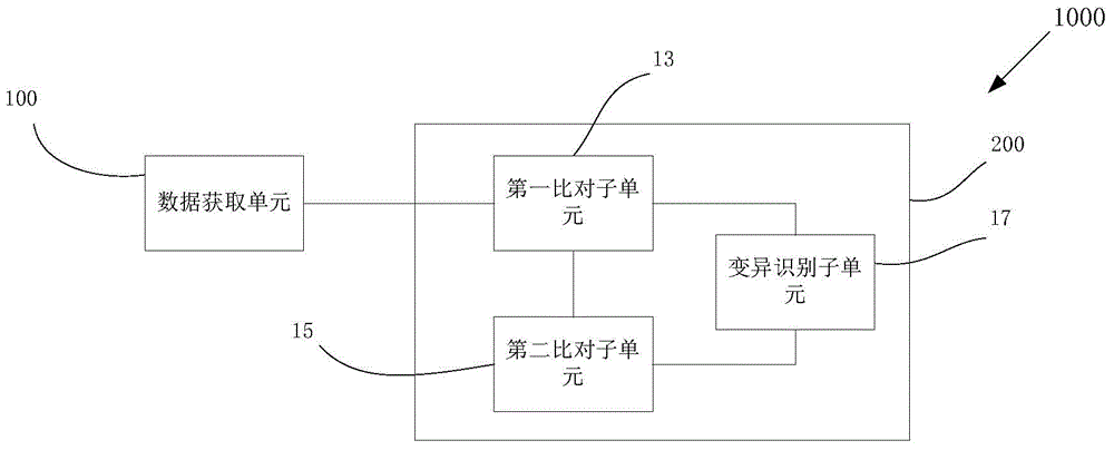 Kit and applications thereof