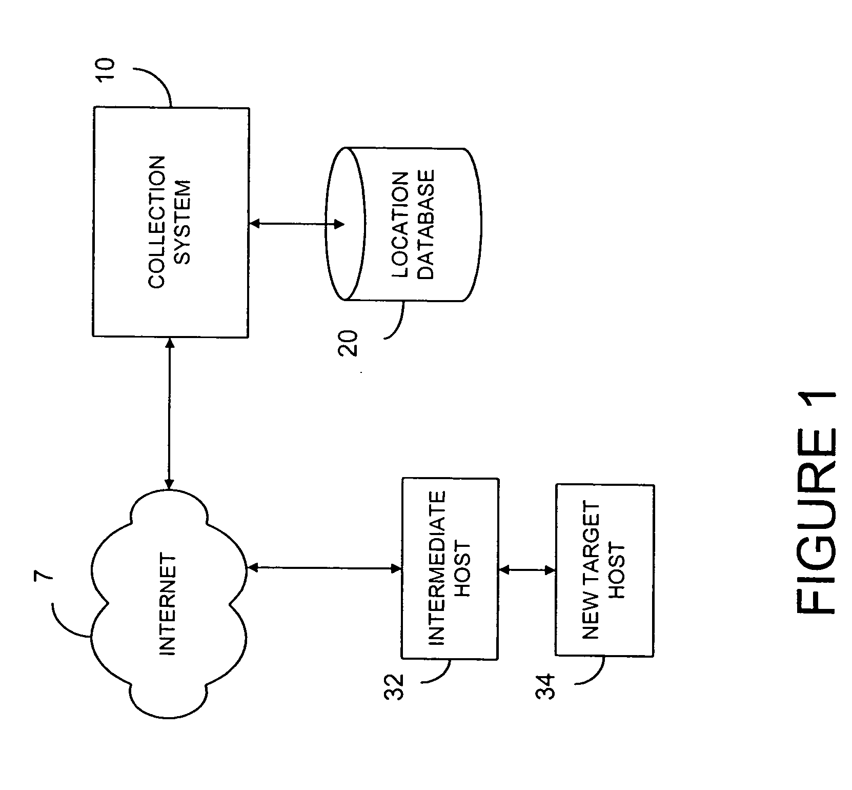 Systems and methods for determining, collecting, and using geographic locations of Internet users