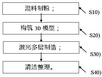 Preparation method of wave absorbing body, wave absorbing body and application of wave absorbing body