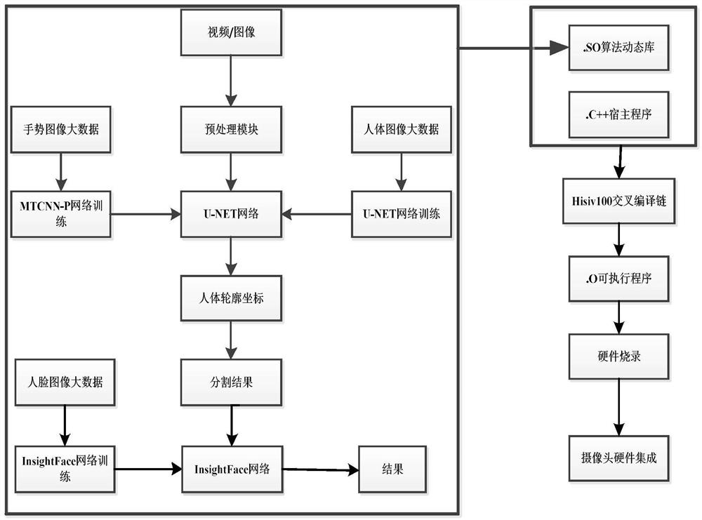 Privacy camera system based on deep learning