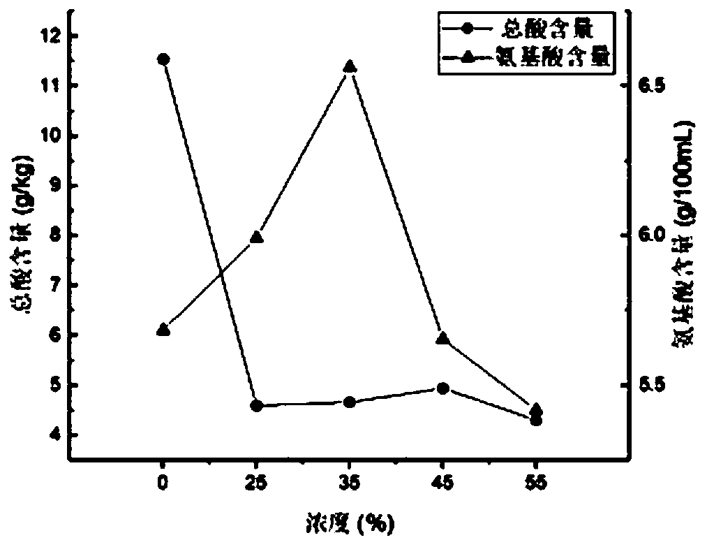 Processing method of preserved green plums