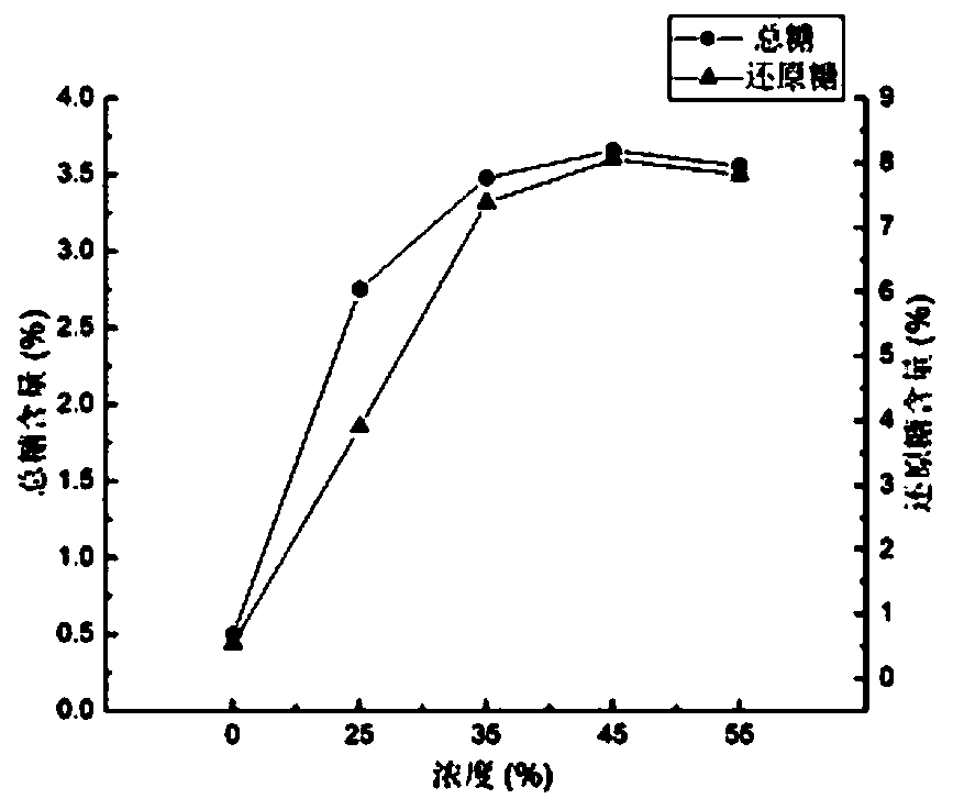 Processing method of preserved green plums