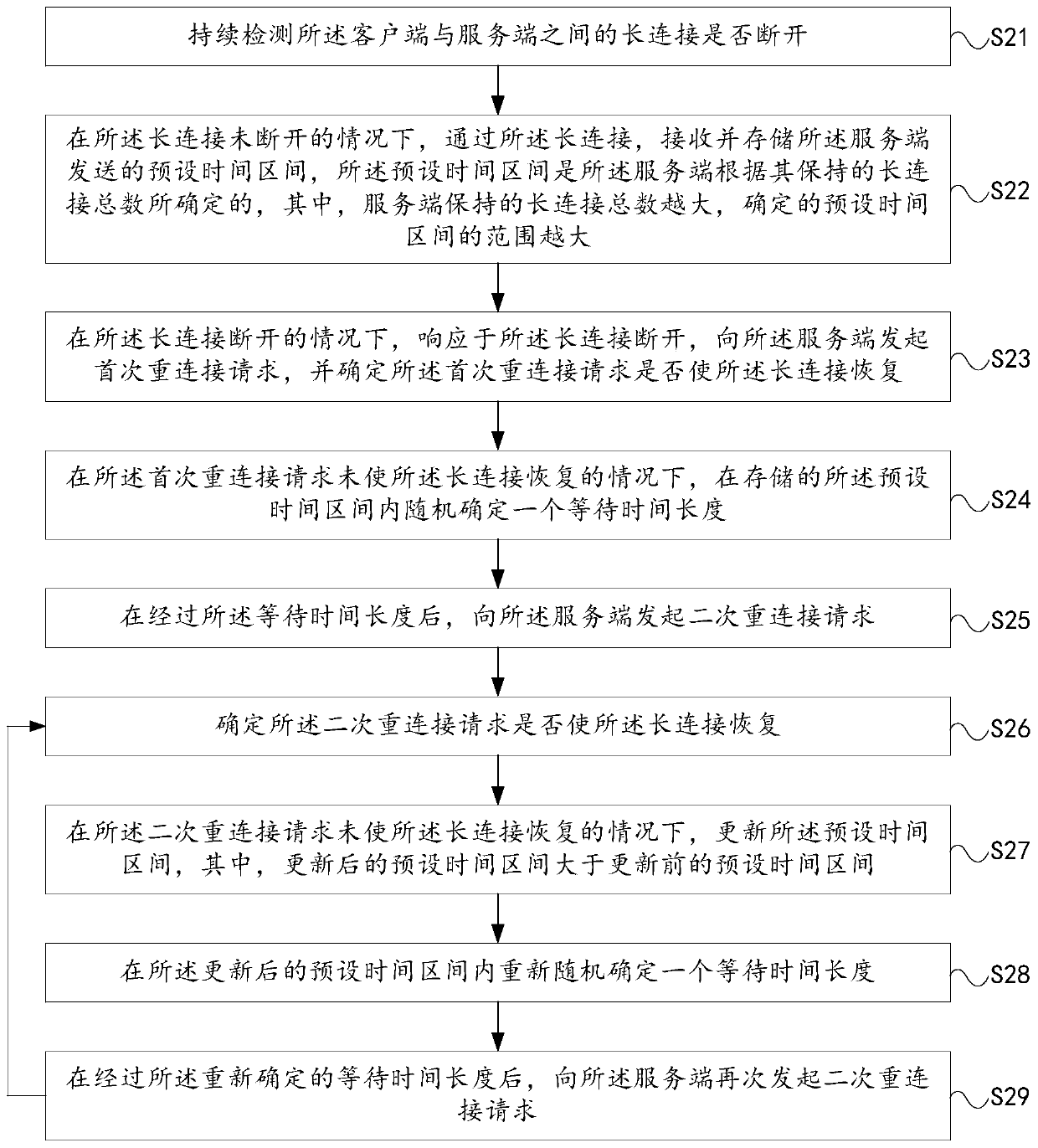 Long connection recovery method, system and device, electronic equipment and storage medium
