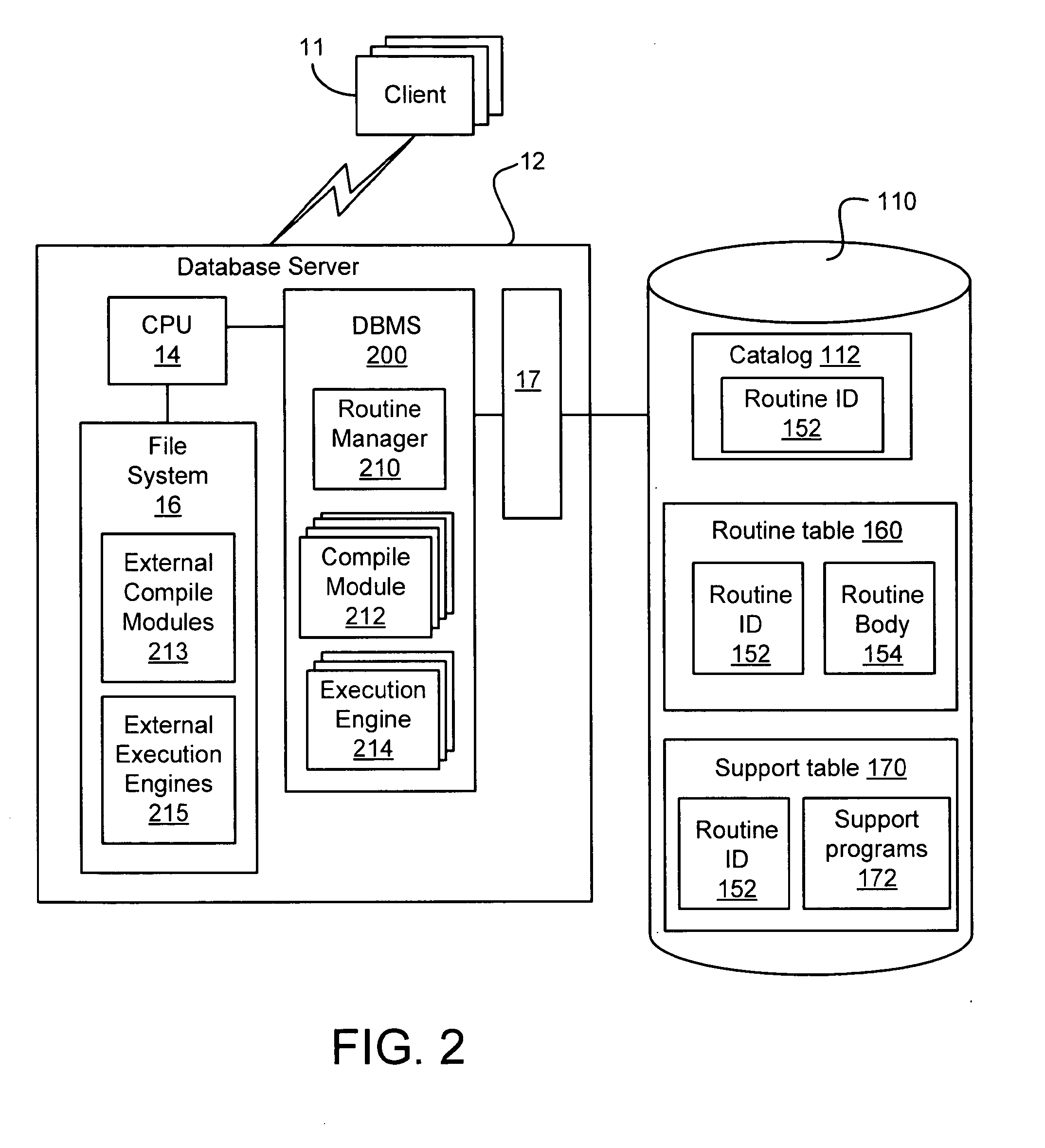 Method for managing external routines in a database management system