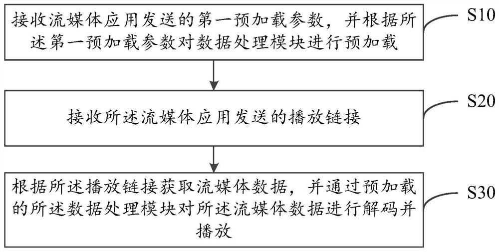 Application playing starting acceleration method, intelligent playing equipment and storage medium