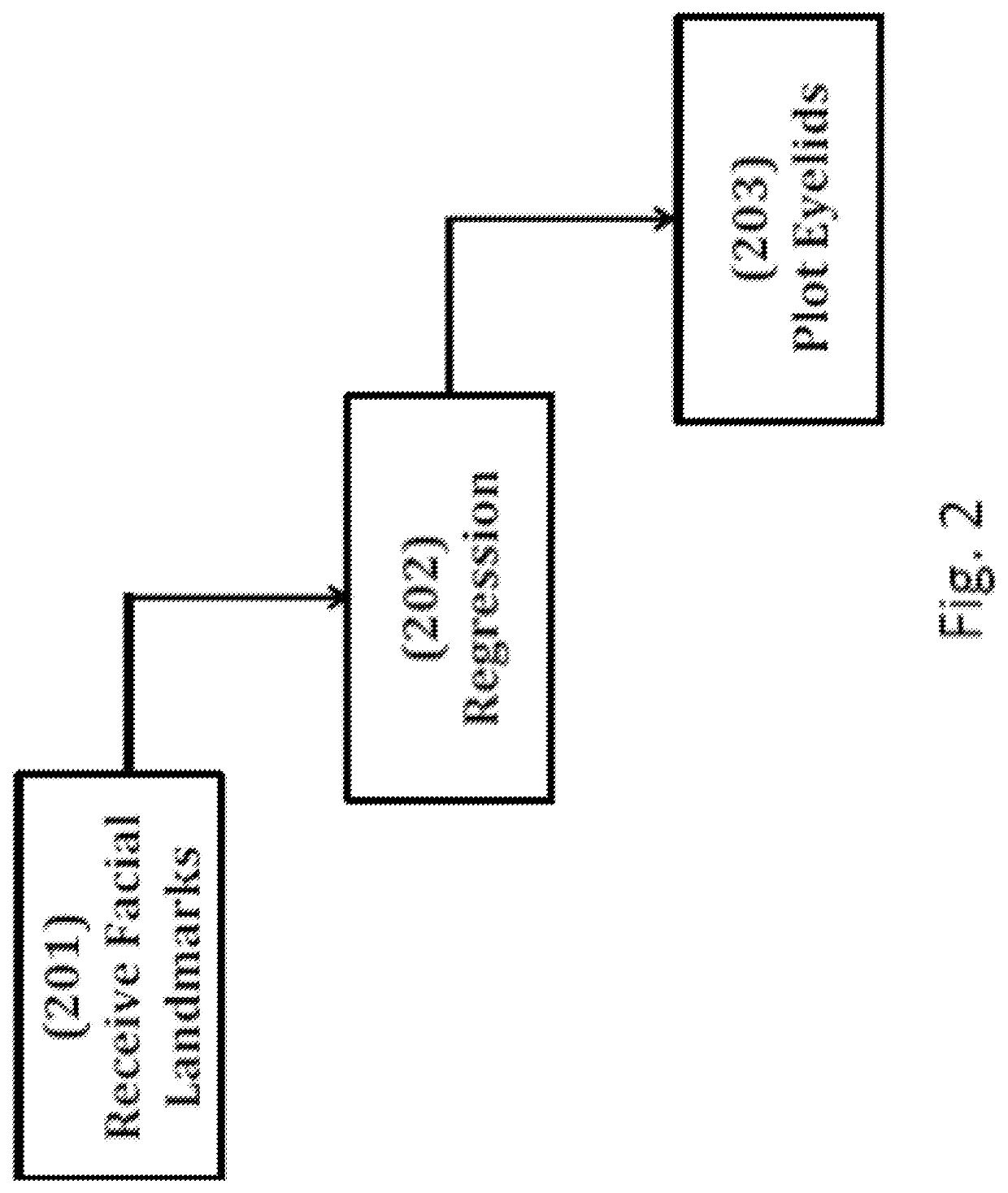 Techniques for identifying blepharoptosis from an image