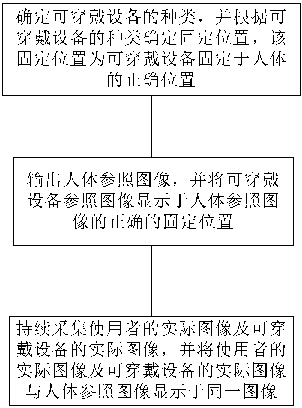 Determining method for fixing position of wearable equipment, and fixing device