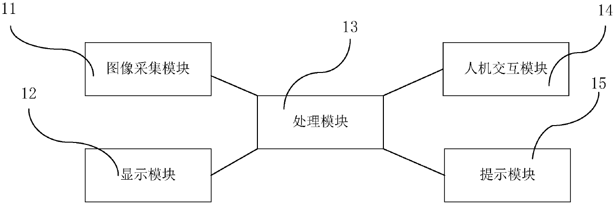 Determining method for fixing position of wearable equipment, and fixing device