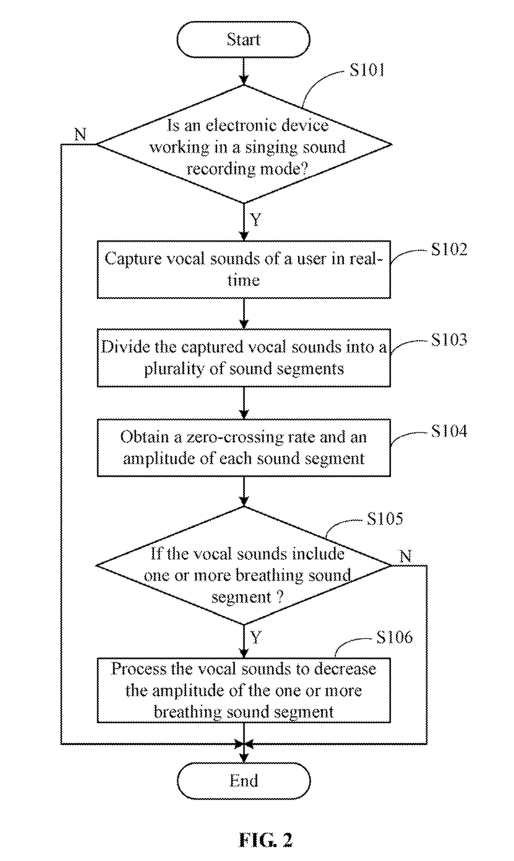 Device and method for processing vocal signal