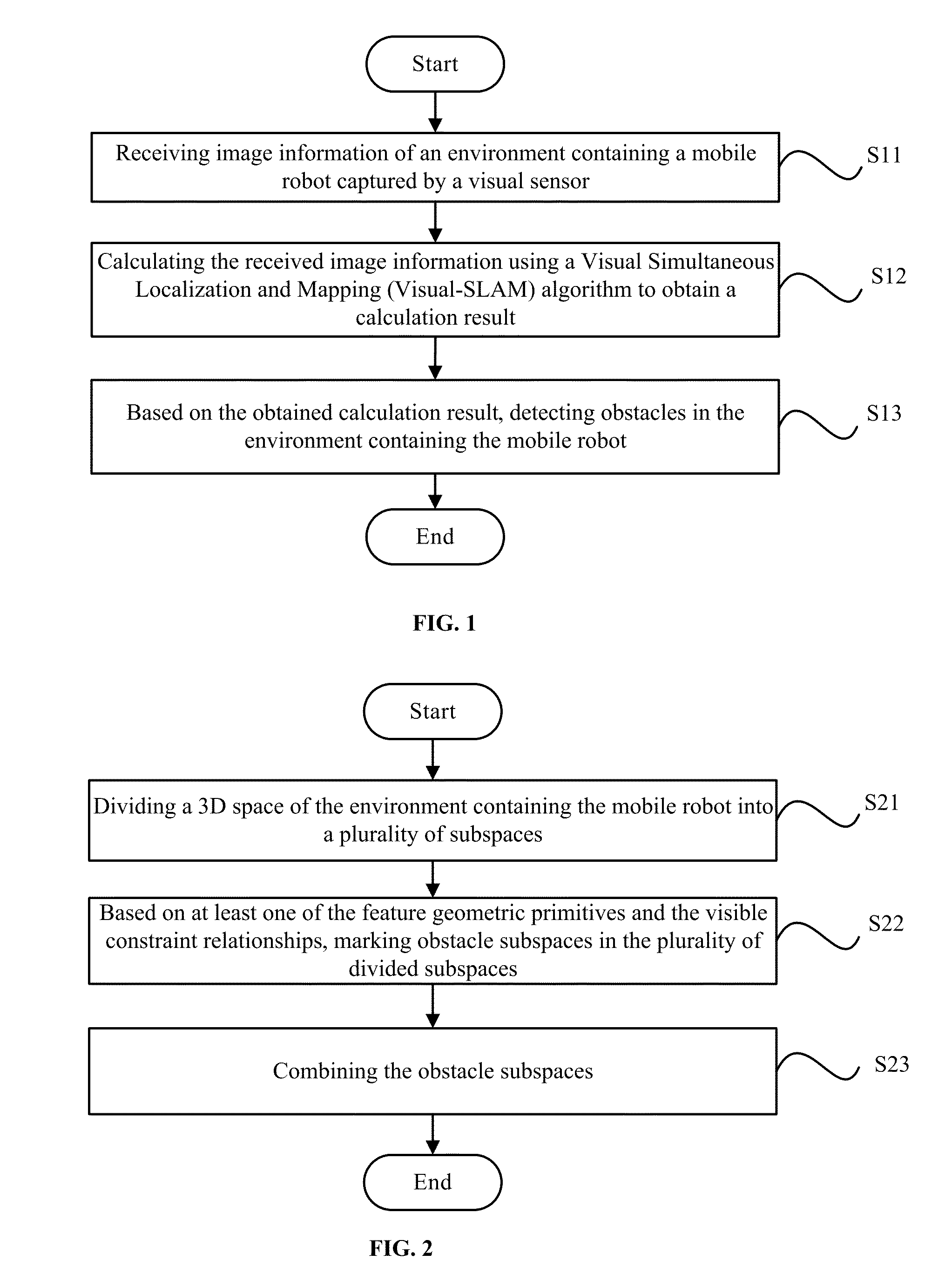 Visual-based obstacle detection method and apparatus for mobile robot