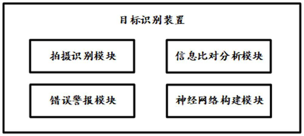 Target identification method and device