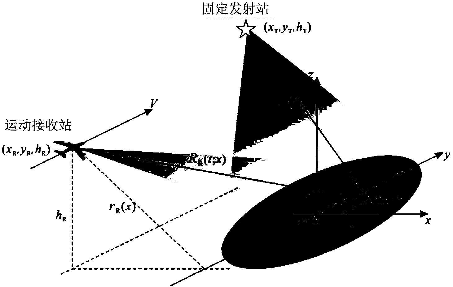 Echo simulation method of bi-static synthetic aperture radar of fixed station