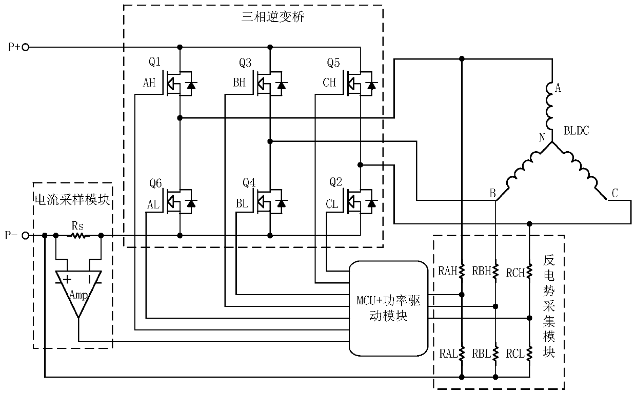 Rotor positioning method, positioning device and control system of brushless DC motor