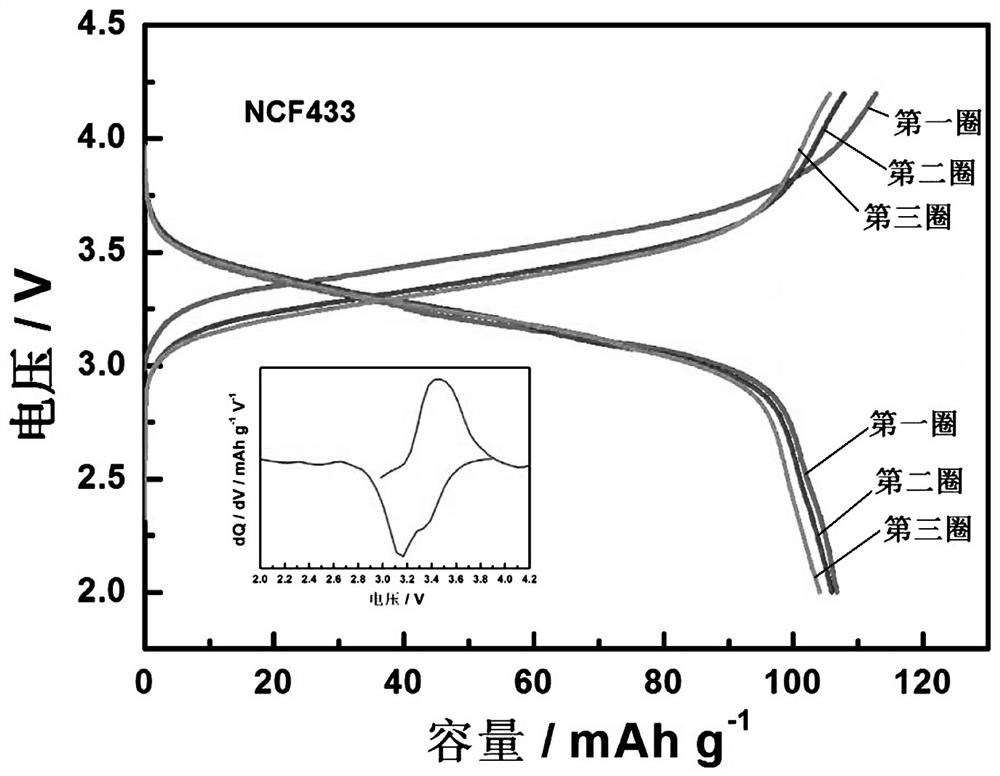 Multi-element Prussian blue sodium ion battery positive electrode material and preparation method thereof