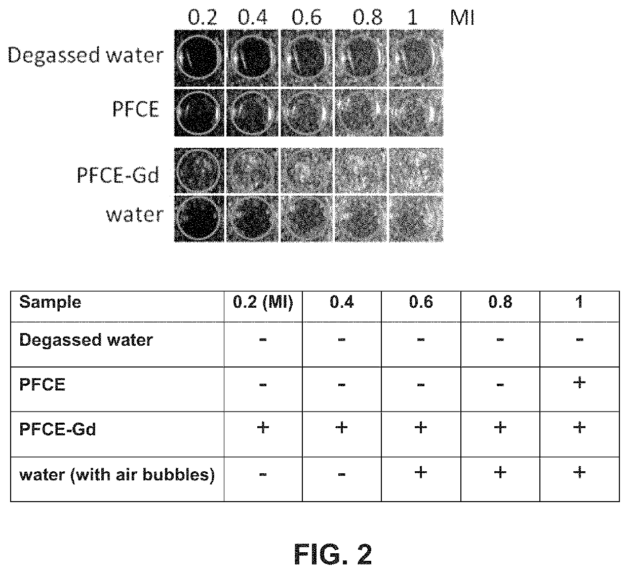 Contrast agent and its use for imaging