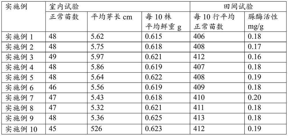 Sesame seed coating agent and coating method