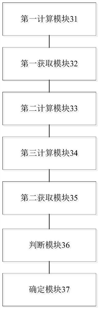 Electric energy meter calibration method, device and equipment