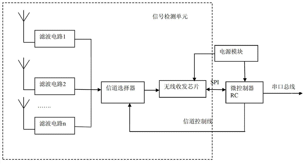 Electromagnetic wave strength detection device and method