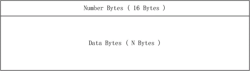 Data processing method based on Huffman sheet
