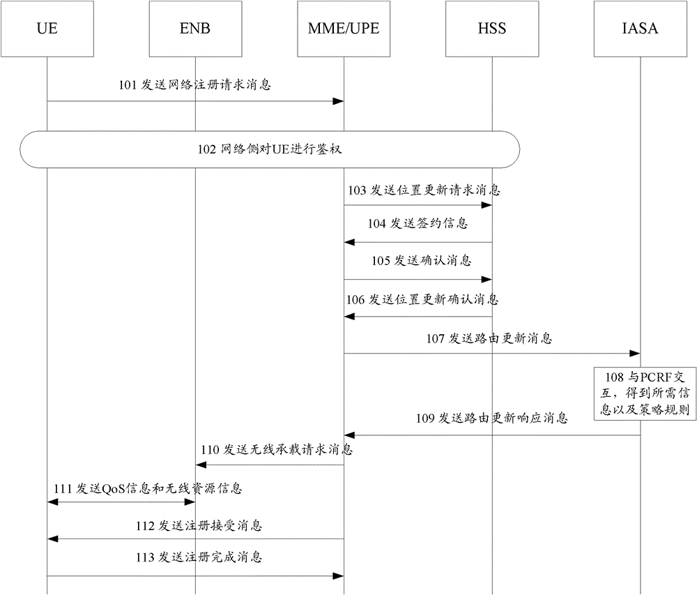 Method, device and system for sharing network resources