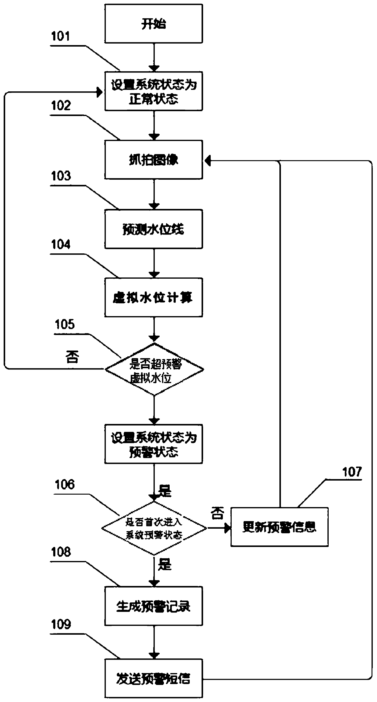 Intelligent water level detection equipment, intelligent water level monitoring management device and detection method