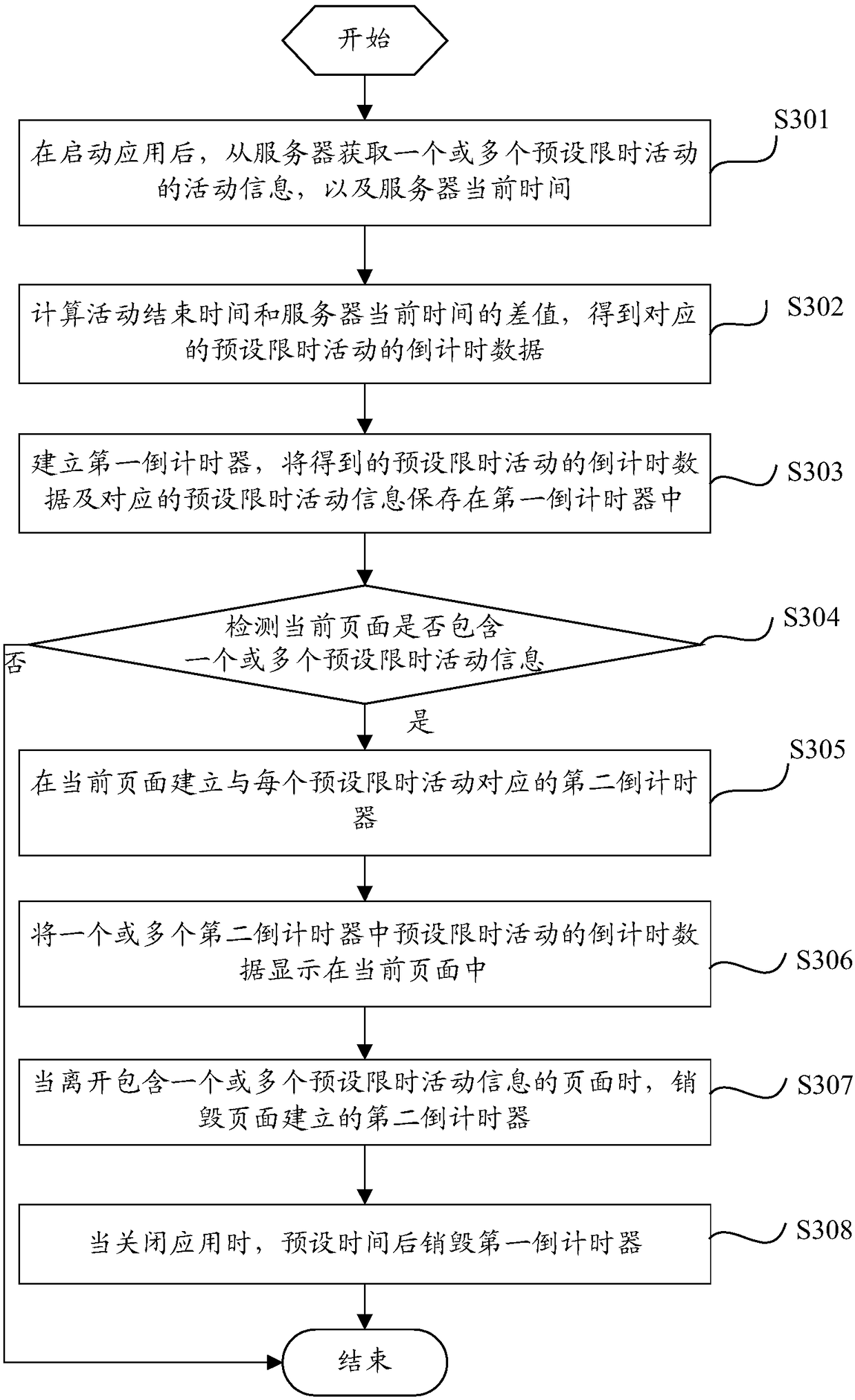 Countdown processing method for time-limited activity, computing device and storage medium