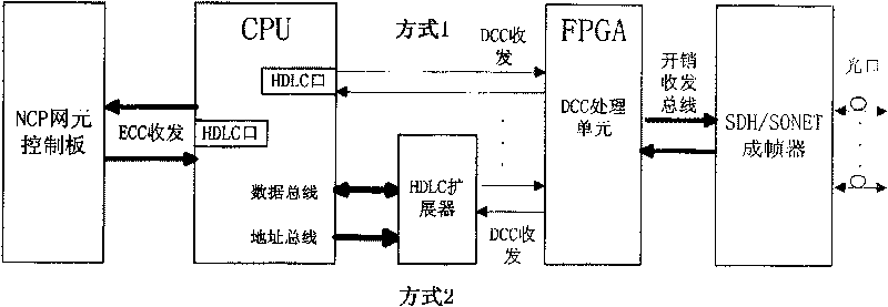 Realizing device for embedded control path communication using FPGA completing optic transmission device