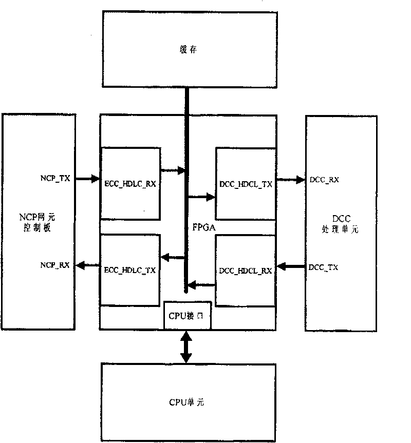 Realizing device for embedded control path communication using FPGA completing optic transmission device
