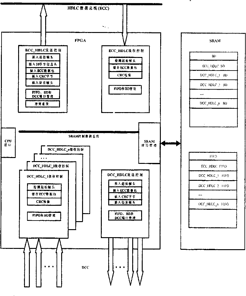 Realizing device for embedded control path communication using FPGA completing optic transmission device