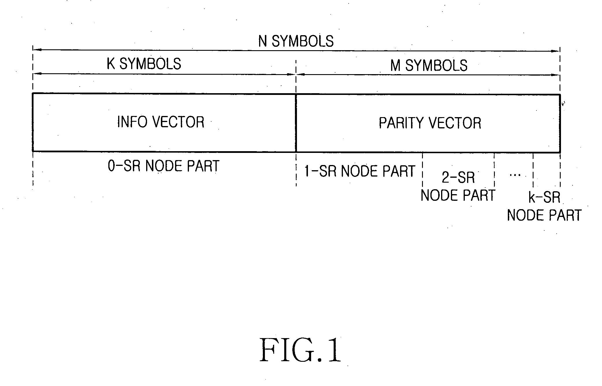 Apparatus and method for transmitting/receiving signal in a communication system