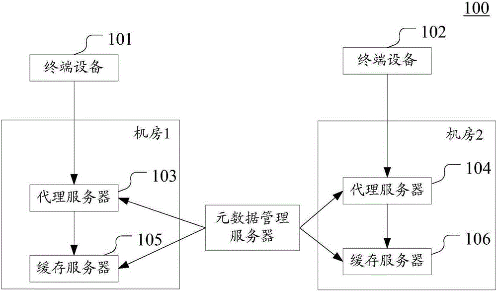 Data processing method and device used for distributed cache system