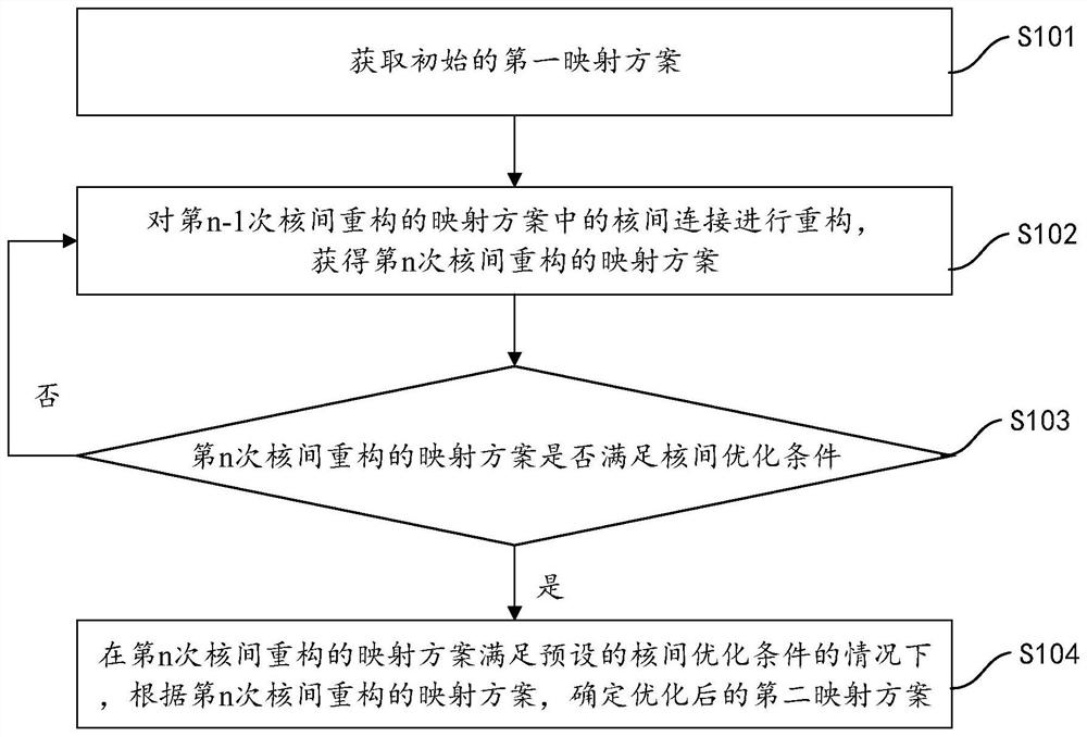 Mapping scheme optimization method and device, electronic equipment and readable storage medium