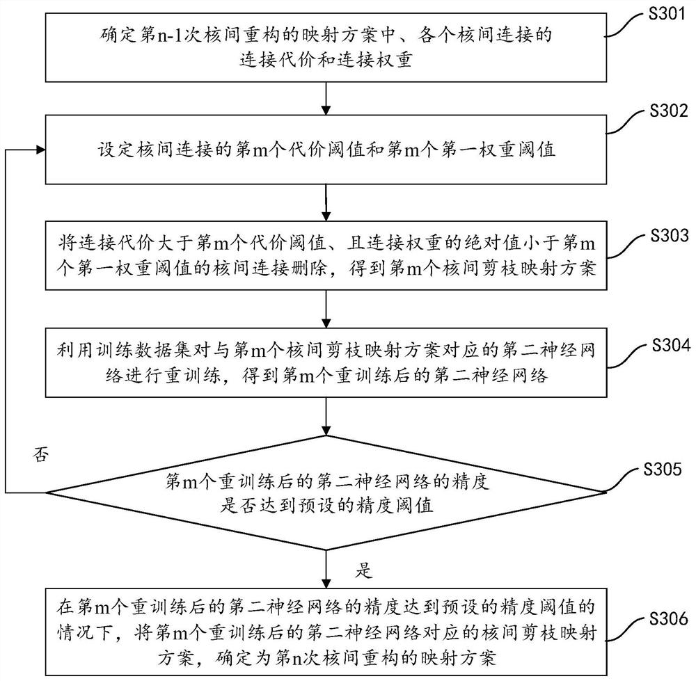 Mapping scheme optimization method and device, electronic equipment and readable storage medium