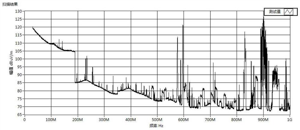 A system and method for collecting and processing hirf environmental data of flight routes