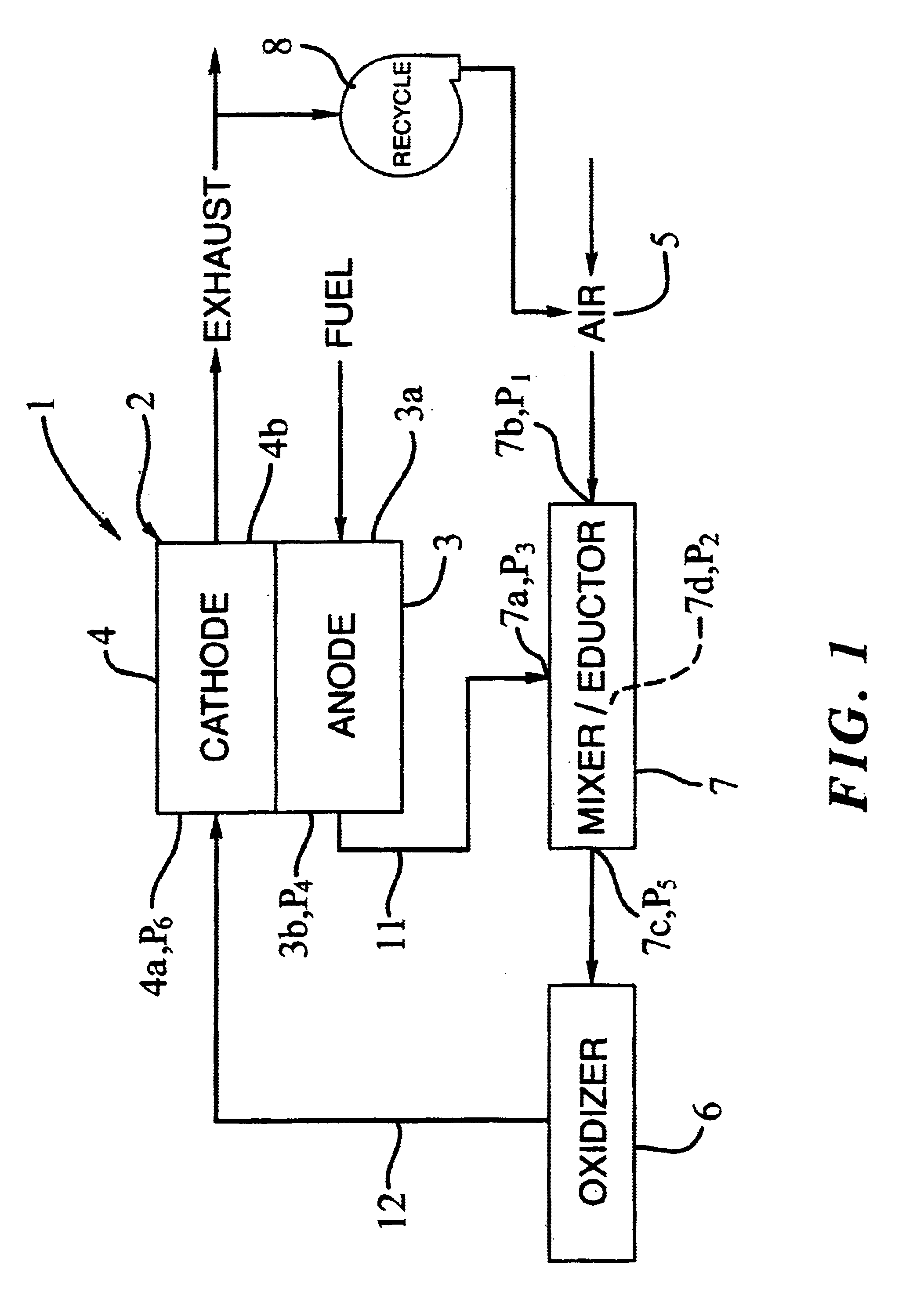 Fuel cell system with mixer/eductor
