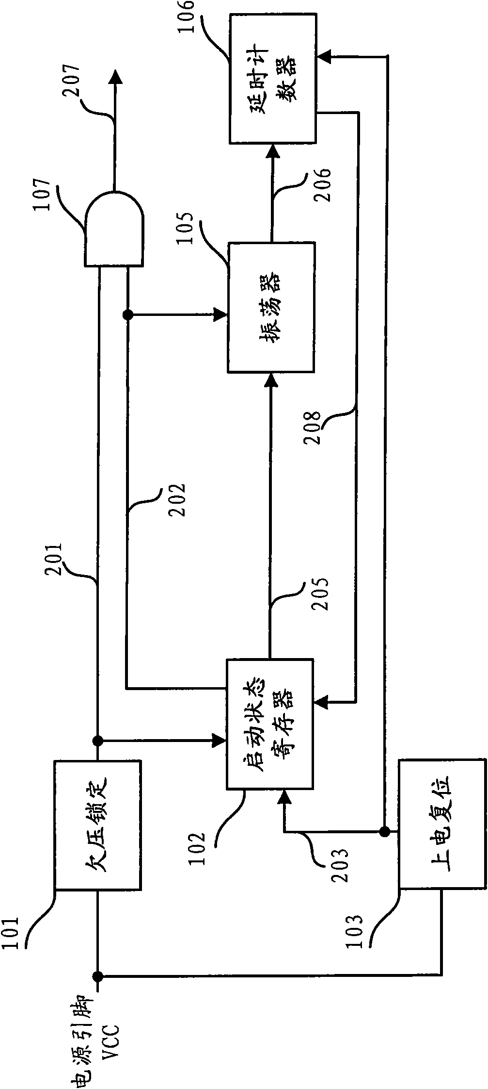 Secondary startup control circuit and switching power supply