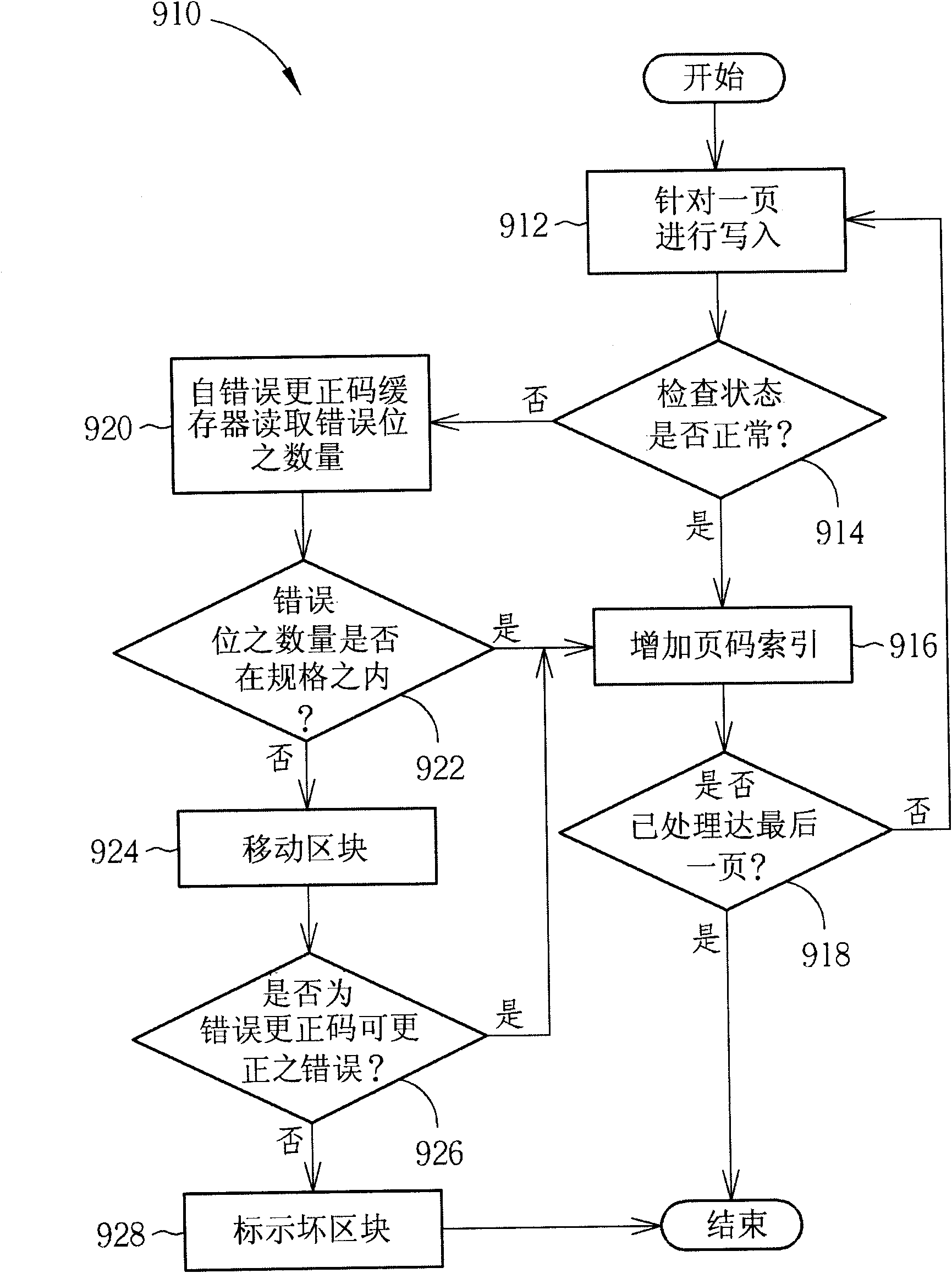 Method for accessing flash memory and relevant memory device