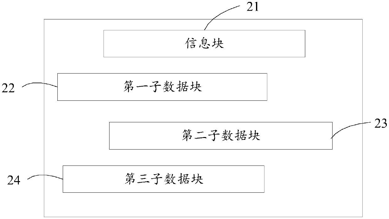 A server and a method for compressing data by the server