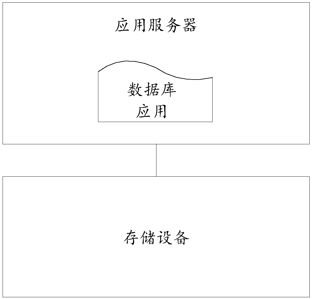 A server and a method for compressing data by the server