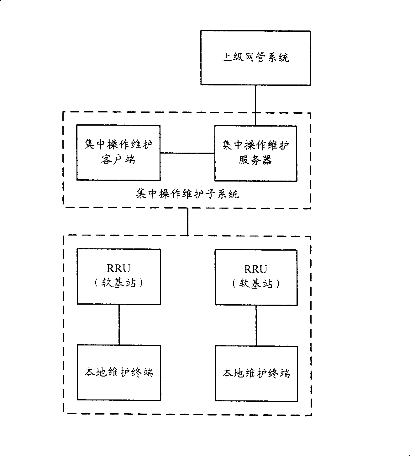 System for maintaining mobile communication network and method thereof