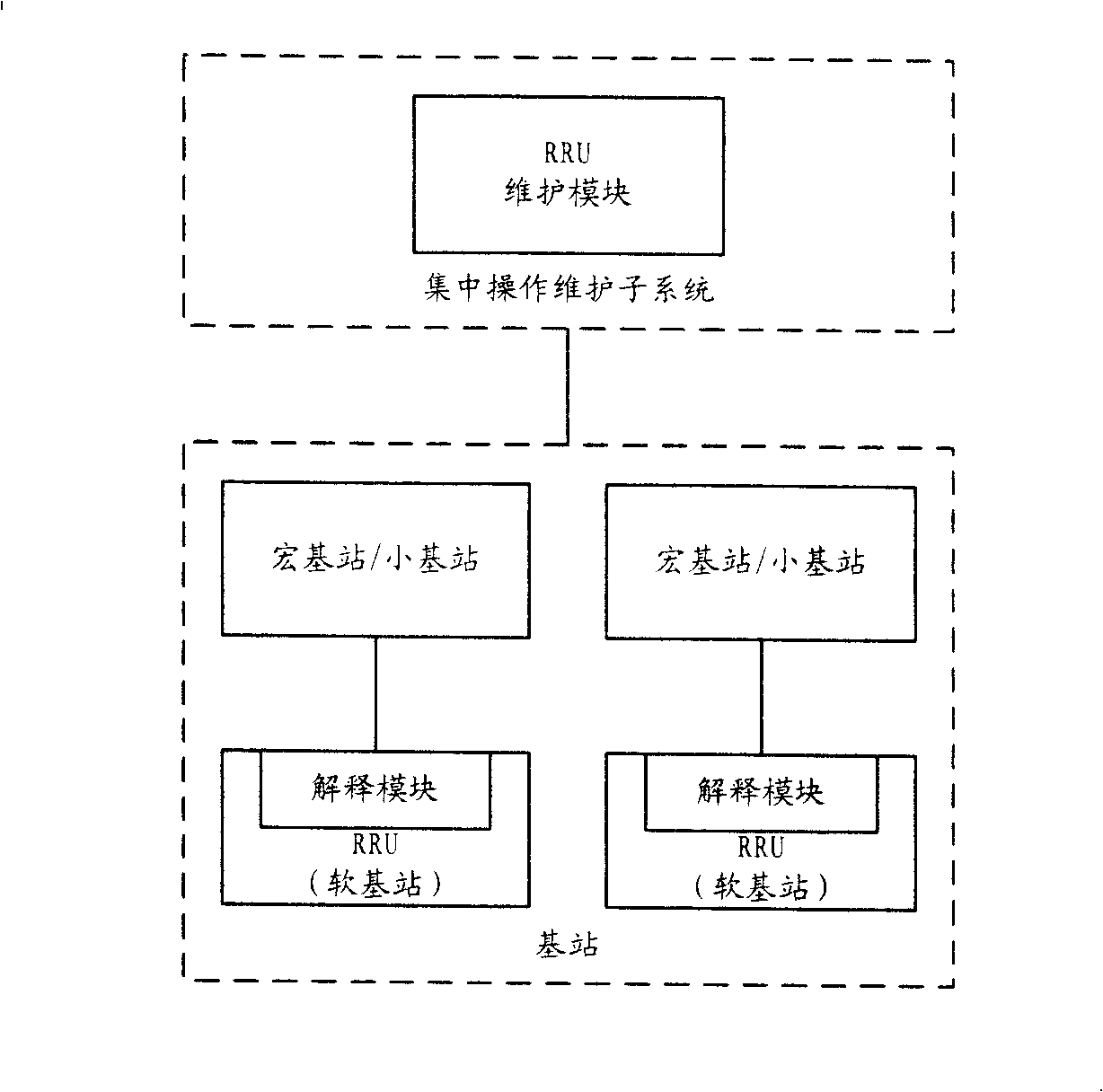 System for maintaining mobile communication network and method thereof